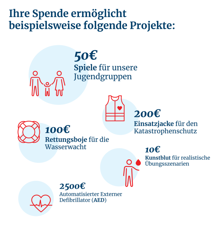 Beispielhafte Ausgaben Spenden